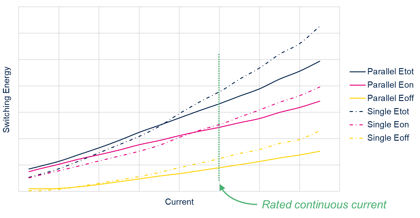 從單管到并聯：SiC MOSFET功率擴展實戰(zhàn)指南