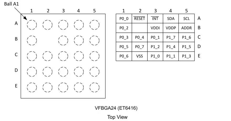 力芯微ET6416 vs TI TPS25946：系統(tǒng)級芯片設(shè)計(jì)的兩種路徑