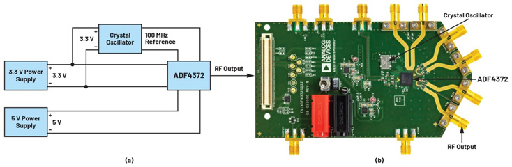 比LDO更安靜！新一代開關(guān)穩(wěn)壓器解鎖高速ADC全性能