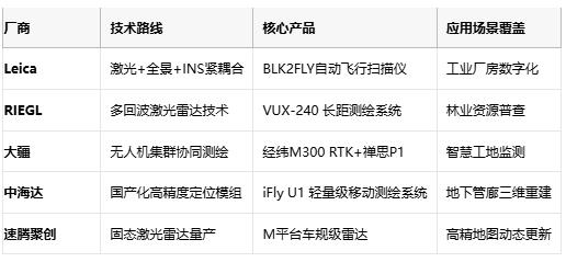 厘米級世界鏡像：移動測繪的技術(shù)突圍與場景革命