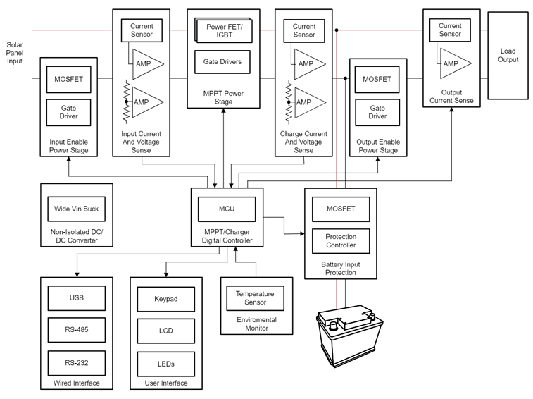 光伏充電控制器升級首選？TI GaN 的高效小型化低成本之道