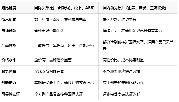 功率繼電器選型指南：如何平衡性能、可靠性與成本