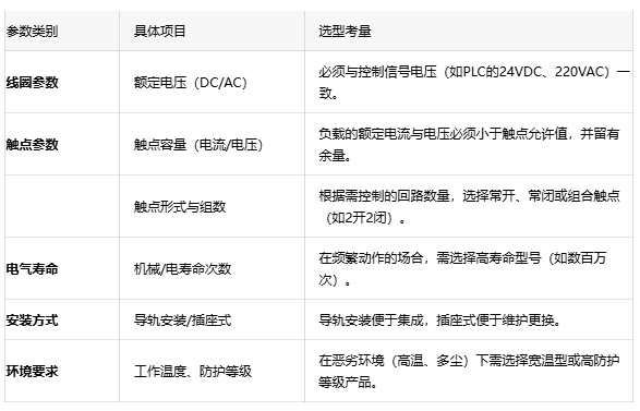 為什么你的PLC輸出點(diǎn)燒了？可能是中間繼電器沒(méi)選對(duì)