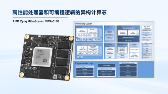 異構(gòu)計(jì)算新力量！米爾推出基于AMD MPSoC的高性能異構(gòu)計(jì)算平臺(tái)