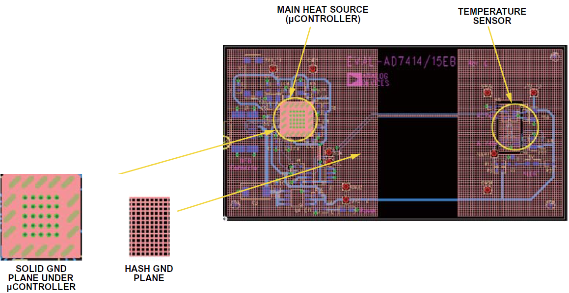 在電路系統(tǒng)中如何準確測量PCB溫度與環(huán)境溫度？