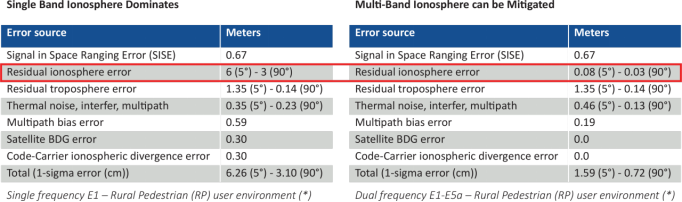 如何確保關(guān)鍵基礎(chǔ)設(shè)施精確授時(shí)與同步的彈性、冗余和安全性