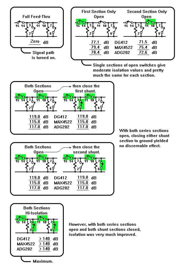 如何評(píng)測(cè)模擬開(kāi)關(guān)？