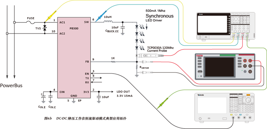 如何使用示波器、AFG和萬用表測試LED 驅(qū)動器的調(diào)光線性度？