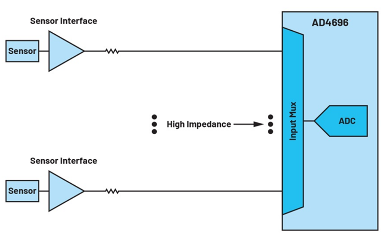如何利用輸入高阻技術(shù)來降低解決方案的功耗并減小尺寸？