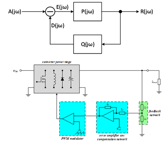 【泰享實測之水哥秘笈】： 電源測試的人間煙火，深入淺出談環(huán)路響應測試！