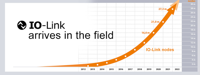 無需更換/拆除設備，這個直接將智能帶入邊緣的技術是？