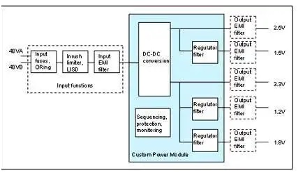 板載電源：定制還是標準？