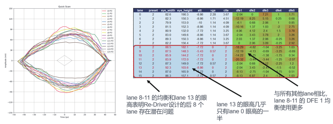 如何更高效、更準(zhǔn)確地測(cè)試驗(yàn)證帶有Redriver的PCIe鏈路？