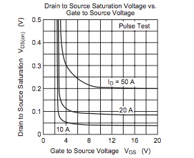 功率 MOSFET、其電氣特性定義
