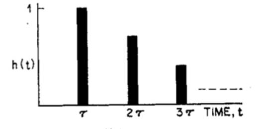 如何在ADI DSP中設計一個合理的混響？