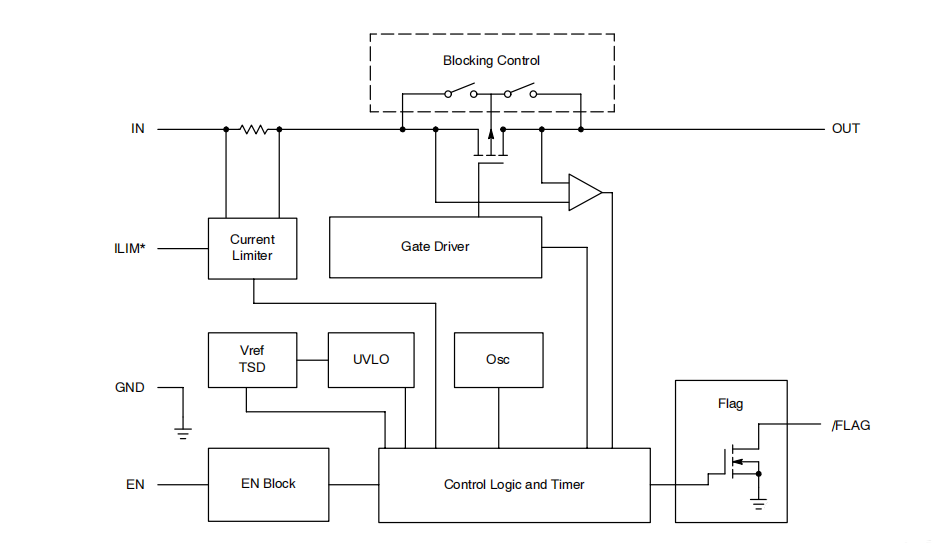 過流保護的電路方案——限制的電流1A是怎么來的？