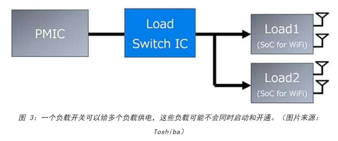 電源軌難管理？試試這些新型的負(fù)載開關(guān) IC！