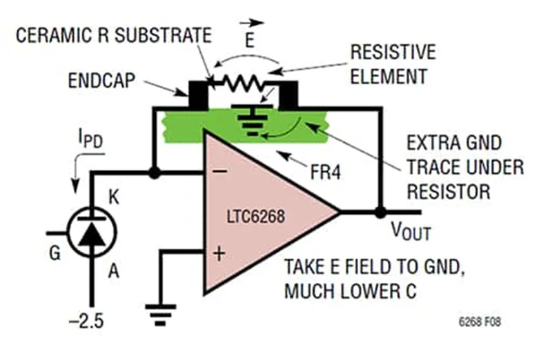 解決了！這個模塊解決了流式細胞儀設計的多個痛點！
