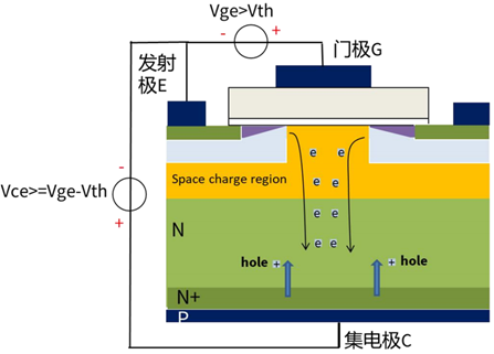 什么是IGBT的退飽和（desaturation）？ 什么情況下IGBT會(huì)進(jìn)入退飽和狀態(tài)？