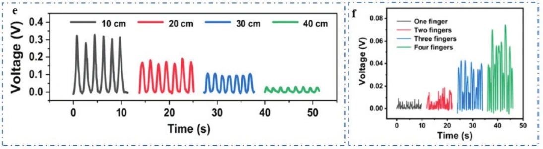 “源”察秋毫，基于納米發(fā)電機(jī)的高熵能源微弱信號(hào)測(cè)試