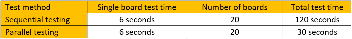 優(yōu)化簡(jiǎn)易PCB電路板的大規(guī)模測(cè)試，提高生產(chǎn)效率