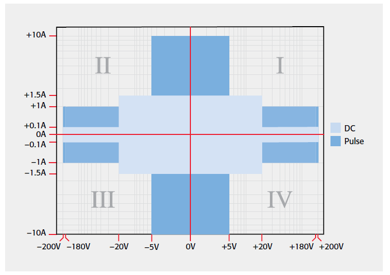 【“源”察秋毫系列】DC-DC電源效率測試，確保高效能與可靠性的關鍵步驟