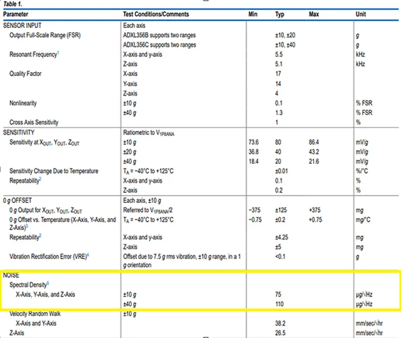 加速度傳感器不好選型？看這6個重要參數(shù)！