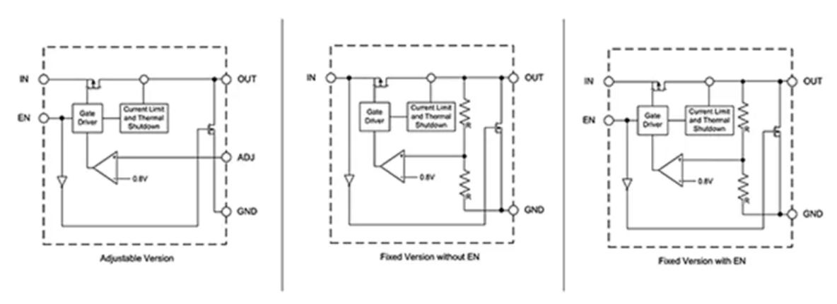 LDO穩(wěn)壓器核心知識點全解析：掌握這些，你就是專家！