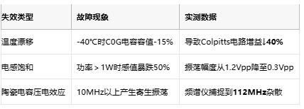 g_{m(T)} = g_{m(25℃)} \times e^{-0.015(T-25)}  