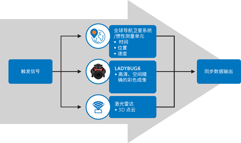 超越分辨率！解鎖移動測繪相機(jī)系統(tǒng)的關(guān)鍵密碼