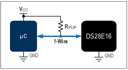 揭秘對稱認(rèn)證技術(shù)是如何扼住假冒零部件的咽喉？