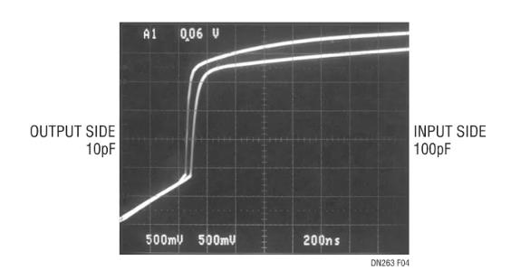 如何在不破壞背板數(shù)據(jù)轉換的情況下把I/O卡插入帶電的背板上呢？