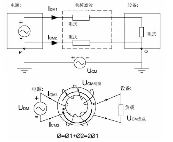 電源線噪聲：共模干擾、差模干擾