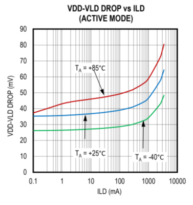 擴大40年期電源電壓范圍，從<300uA到3A無電阻電流檢測解決方案