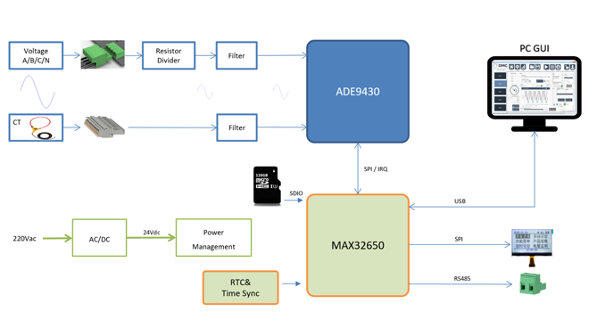 要測量和分析電能穩(wěn)態(tài)及瞬態(tài)數(shù)據(jù)？世健的電能質(zhì)量分析儀小型導(dǎo)軌表方案恰如所需！