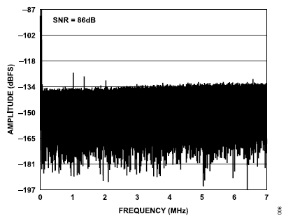 搞定電路設(shè)計之高精度、寬帶寬電流測量信號鏈