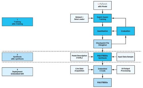 卷積神經(jīng)網(wǎng)絡的硬件轉(zhuǎn)換：什么是機器學習？——第三部分