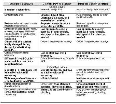 板載電源：定制還是標準？