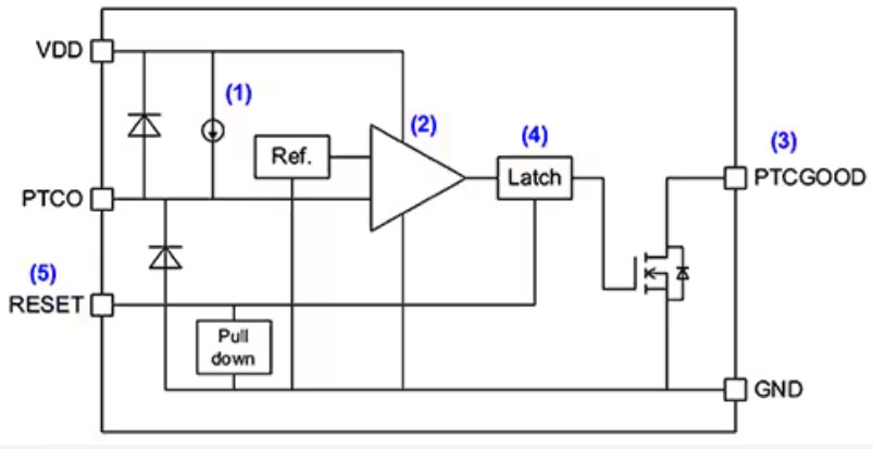 實(shí)施精確、低功耗、緊湊型溫度監(jiān)測(cè)的新方法
