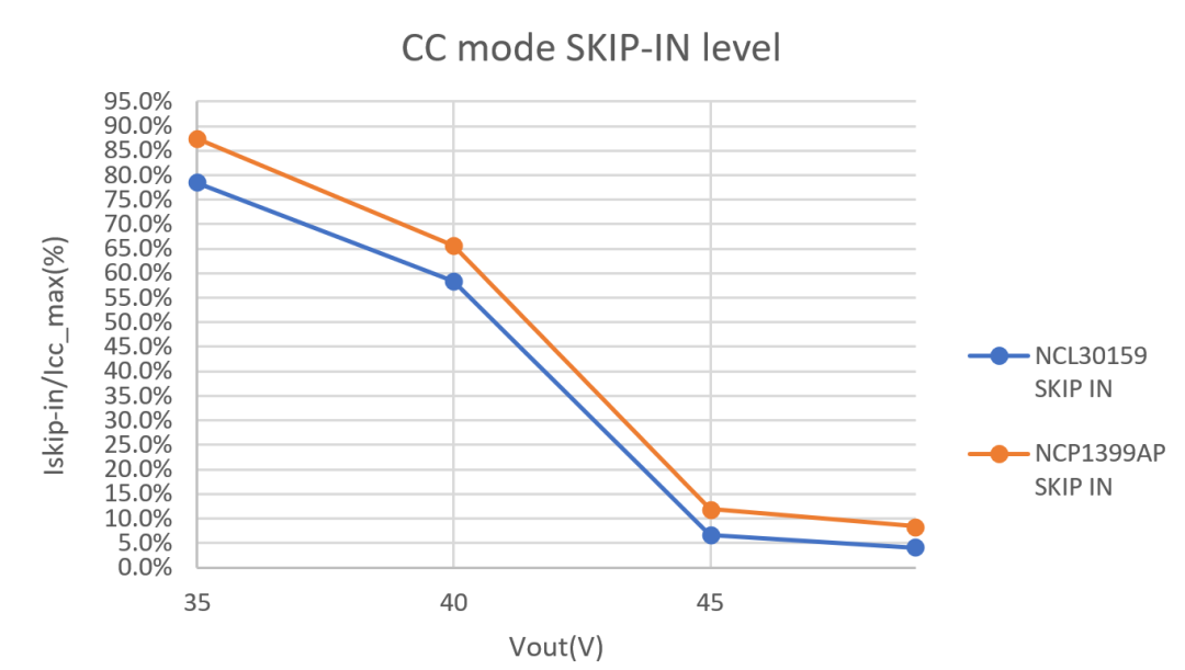 LLC拓?fù)浣Y(jié)構(gòu)設(shè)計(jì)要點(diǎn)：如何在更低負(fù)載下進(jìn)入打嗝模式？
