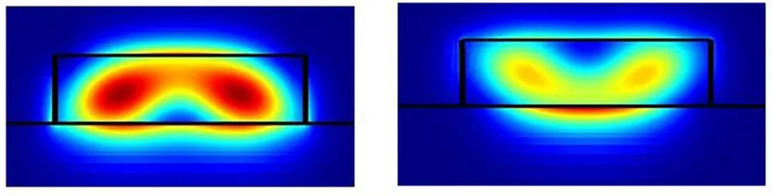 224G 系統(tǒng)需要多大的 ASIC 封裝尺寸？