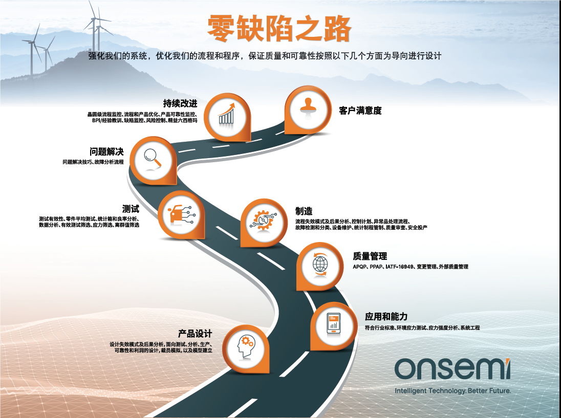 克服碳化硅制造挑戰(zhàn)，助力未來(lái)電力電子應(yīng)用