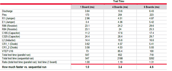 優(yōu)化簡(jiǎn)易PCB電路板的大規(guī)模測(cè)試，提高生產(chǎn)效率