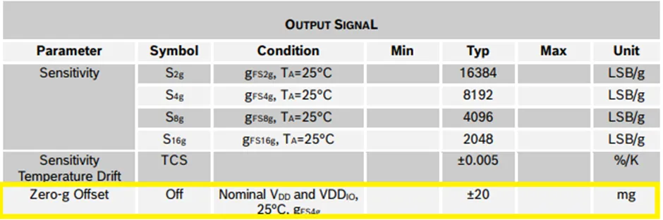 加速度傳感器不好選型？看這6個重要參數(shù)！