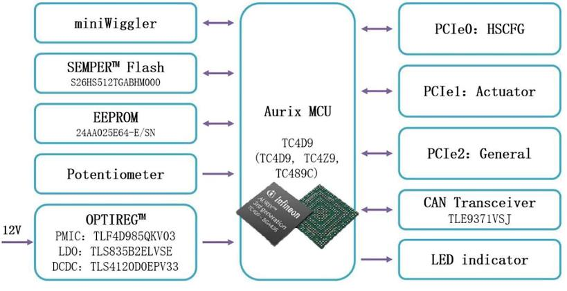 大聯(lián)大品佳創(chuàng)佳績！憑英飛凌AURIX? TC4xx方案榮獲中國工控網(wǎng)“應(yīng)用創(chuàng)新”大獎