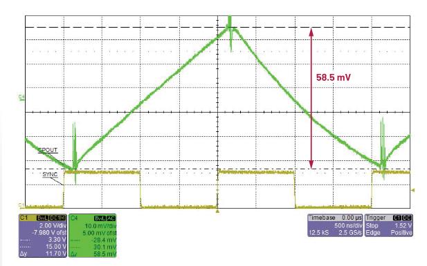 交錯(cuò)式反相電荷泵如何破解EMI/紋波雙難題？