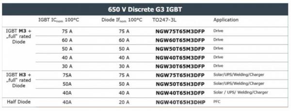 能效升級(jí)新引擎！拆解IGBT的三大技術(shù)優(yōu)勢(shì)
