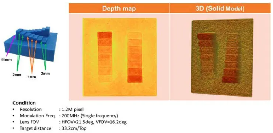 超越視距極限！安森美iToF技術(shù)開啟深度感知新紀(jì)元