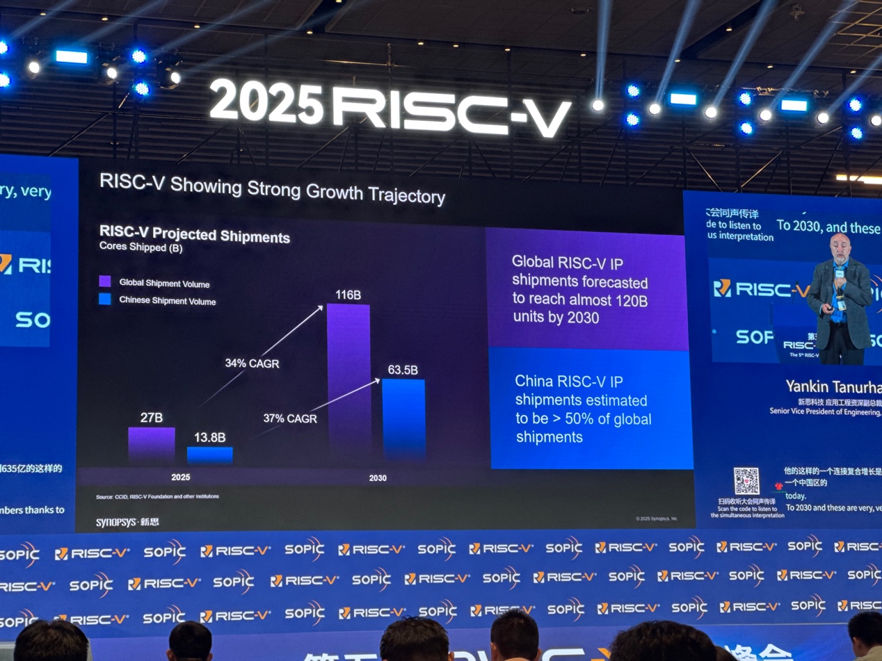 新思科技：通過EDA和IP助力中國(guó)RISC-V發(fā)展