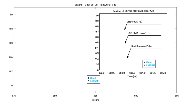 ADC革新質(zhì)譜分析！低噪聲高速轉(zhuǎn)換器如何重塑TOF MS性能邊界